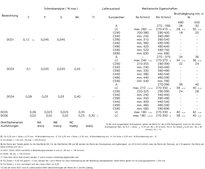 EN10139